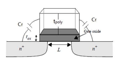 超大規(guī)模集成電路設計中的MOS器件原理（三）與集成電路設計