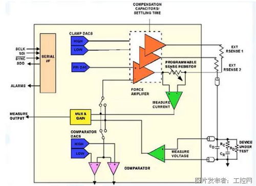 多維度構(gòu)建集成電路自動測試設備體系，迎接融合時代的機遇與挑戰(zhàn)